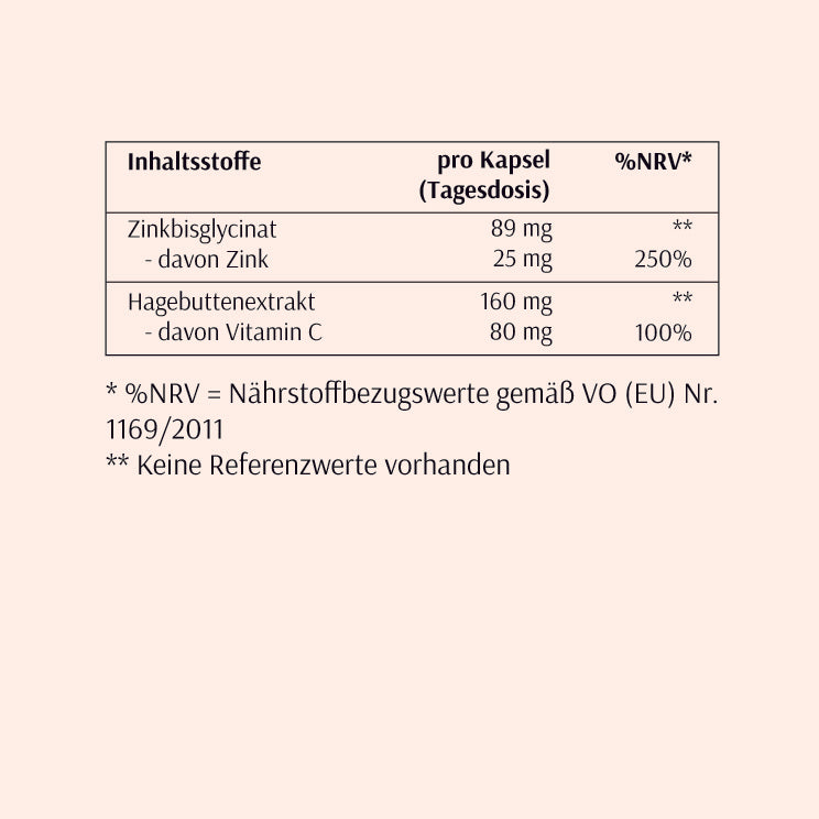 Zink mit Vitamin C