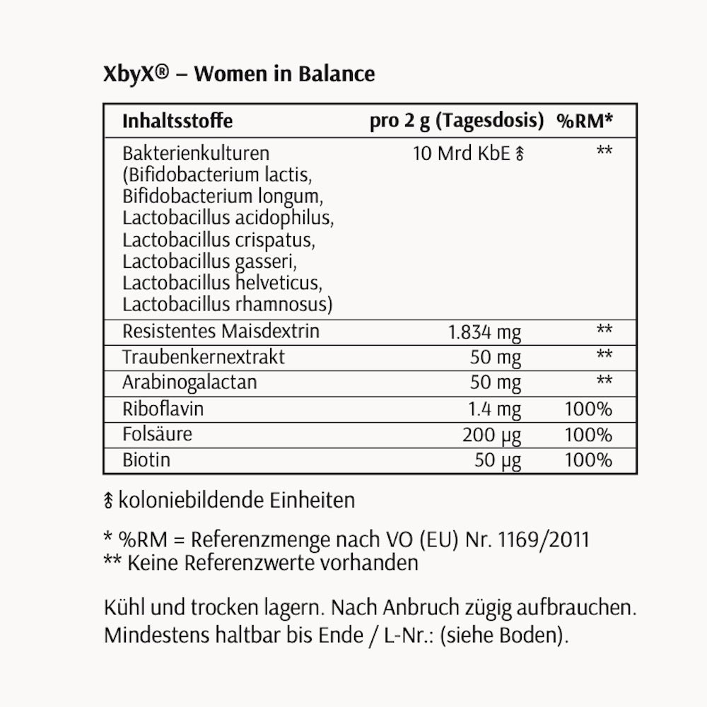 Darm Kultur Inhaltsstoffe Premium Synbiotikum für die Darmbalance Probiotika für die Wechseljahre